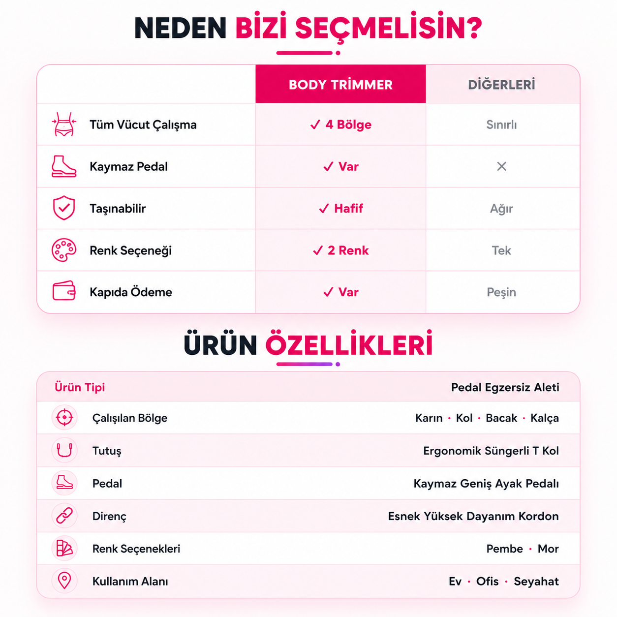 Çok Fonksiyonlu Evde Egzersiz Aleti