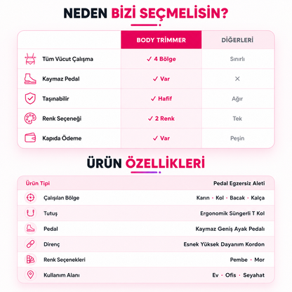 Çok Fonksiyonlu Evde Egzersiz Aleti
